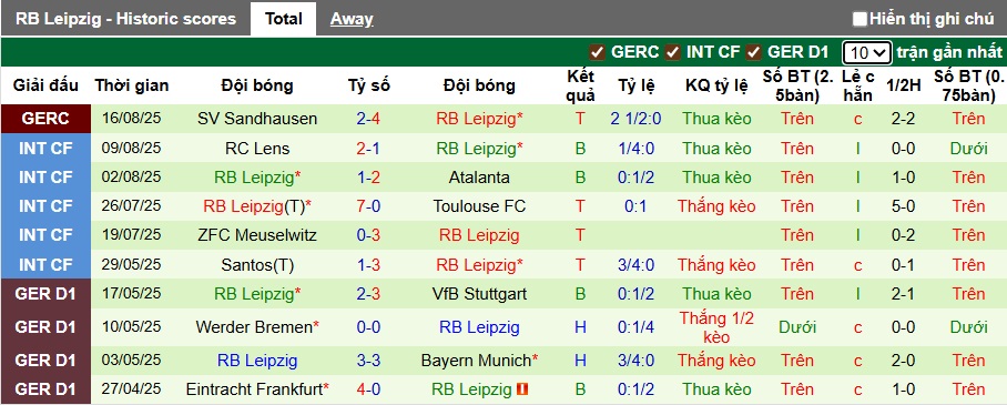 Nhận định, soi kèo Bayern Munich vs RB Leipzig, 01h30 ngày 23/8: Khó thắng cách biệt - Ảnh 3
