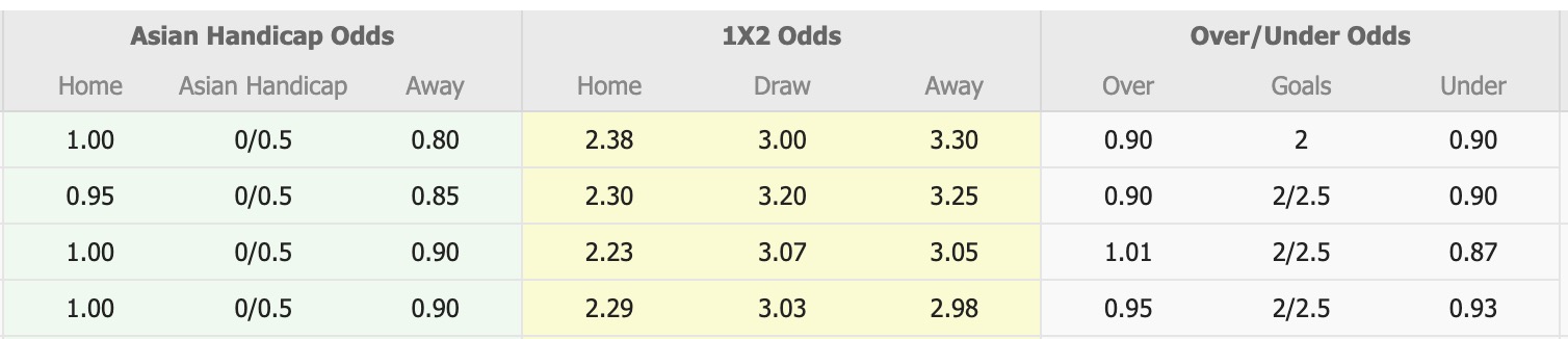 Nhận định, soi kèo Avispa Fukuoka vs Shimizu S-Pulse, 16h00 ngày 23/8: Trái đắng xa nhà - Ảnh 1
