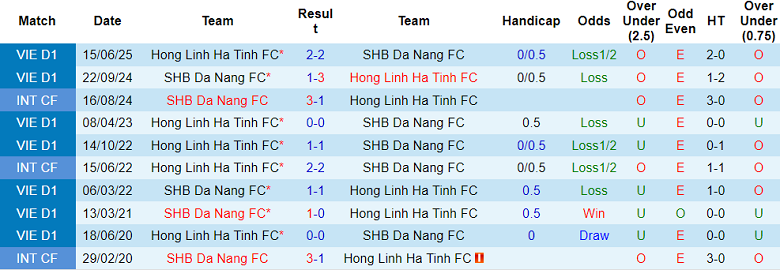 Nhận định, soi kèo SHB Đà Nẵng vs Hà Tĩnh, 18h00 ngày 23/8: Tin vào chủ nhà - Ảnh 3