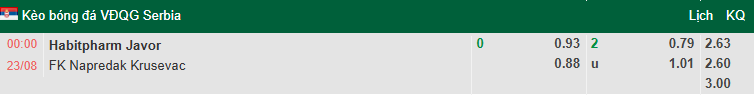 Nhận định, soi kèo Javor Ivanjica vs Napredak Krusevac, 0h00 ngày 23/8: Tin vào tân binh - Ảnh 1