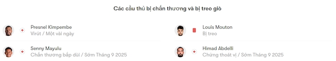 Nhận định, soi kèo PSG vs Angers, 1h45 ngày 23/8: Thắng là đủ - Ảnh 6