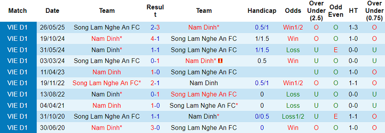 Nhận định, soi kèo SLNA vs Nam Định, 18h00 ngày 23/8: Không thể ngăn cản - Ảnh 3