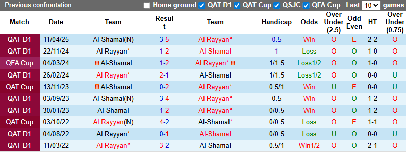 Nhận định, soi kèo Al-Shamal vs Al Rayyan, 0h30 ngày 23/8: Thể hiện đẳng cấp - Ảnh 4