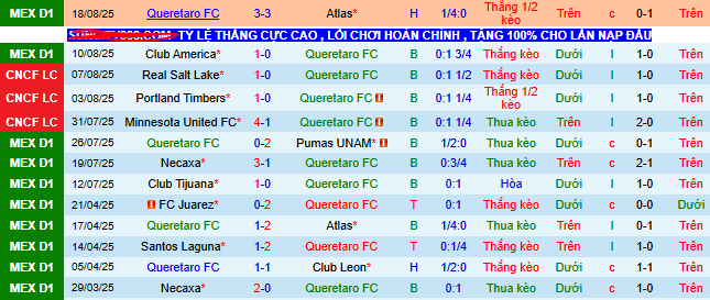 Nhận định, soi kèo Queretaro vs Atletico San Luis - Ảnh 1