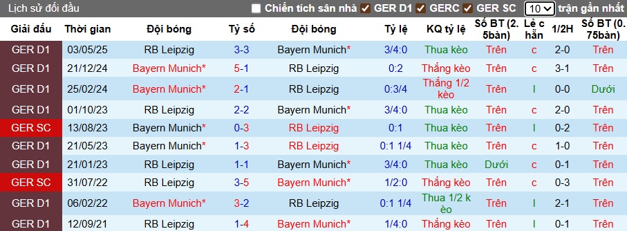 Nhận định, soi kèo Bayern Munich vs RB Leipzig, 01h30 ngày 23/8: Khó thắng cách biệt - Ảnh 2