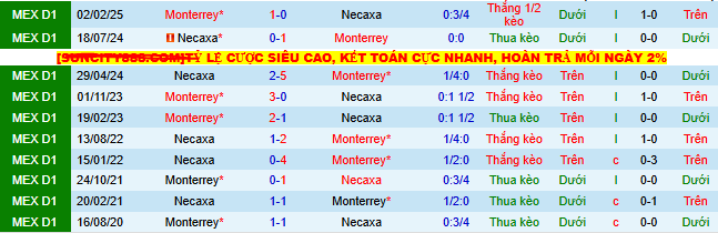 Nhận định, soi kèo Monterrey vs Club Necaxa - Ảnh 3