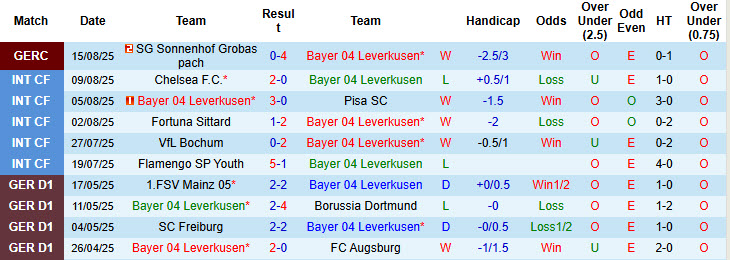 Nhận định, soi kèo Leverkusen vs Hoffenheim, 20h30 ngày 23/8: Ra mắt kém duyên - Ảnh 2