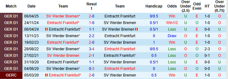 Nhận định, soi kèo Frankfurt vs Werder Bremen, 20h30 ngày 23/8: Kéo dài hưng phấn - Ảnh 4