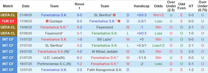 Nhận định, soi kèo Fenerbahce vs Kocaelispor, 1h30 ngày 24/8: Giữ sức - Ảnh 2