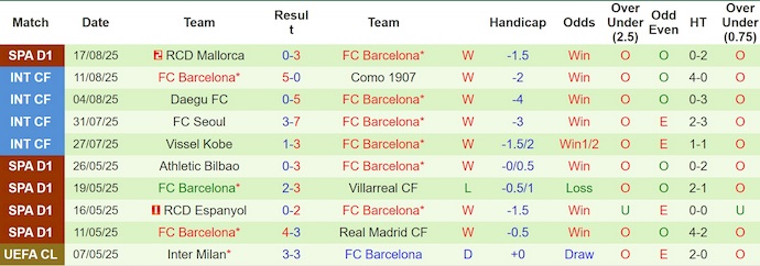 Nhận định, soi kèo Levante vs Barcelona, 2h30 ngày 24/8: Quá khó cho chủ nhà - Ảnh 3