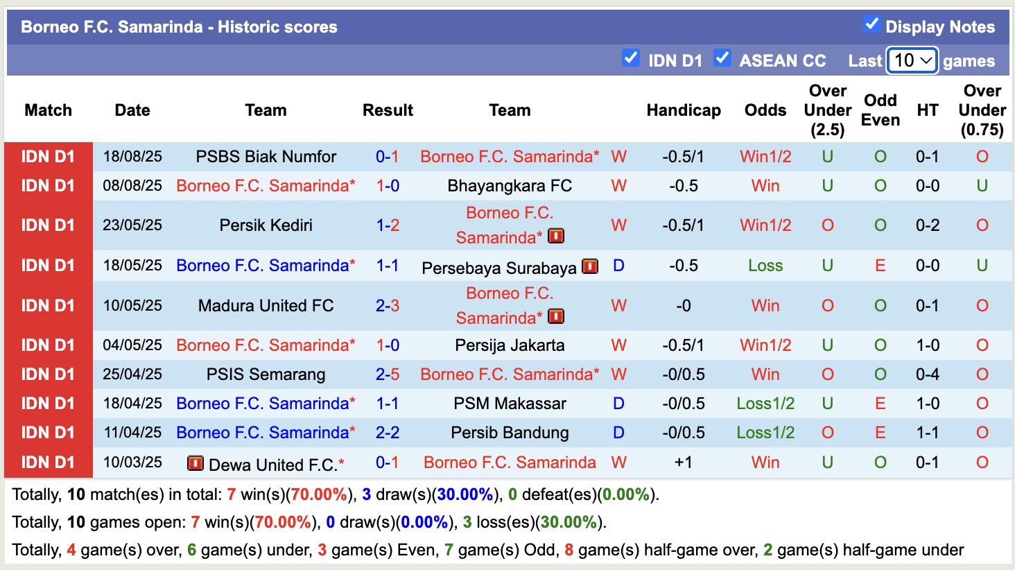 Nhận định, soi kèo Borneo vs Persijap Jepara, 15h30 ngày 24/8: Tiếp tục bất bại - Ảnh 2