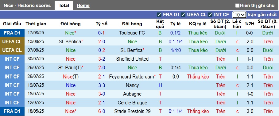 Nhận định, soi kèo Nice vs Auxerre, 00h00 ngày 24/8: Cầm chân nhau - Ảnh 4