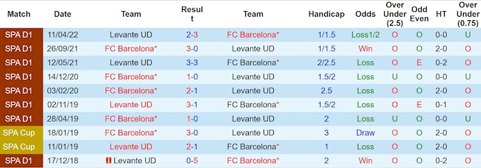 Nhận định, soi kèo Levante vs Barcelona, 2h30 ngày 24/8: Quá khó cho chủ nhà - Ảnh 4