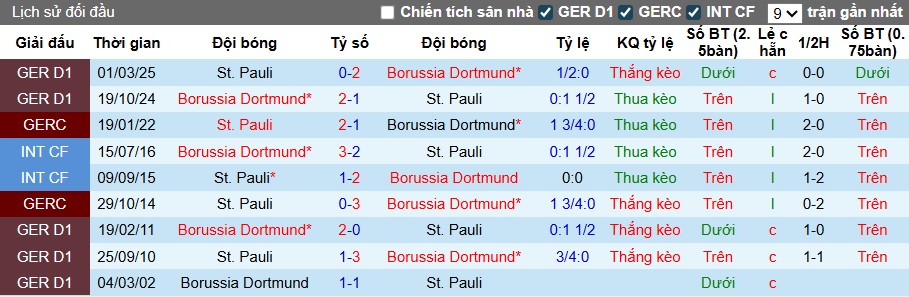 Nhận định, soi kèo Sassuolo vs Napoli, 23h30 ngày 23/8: Sức mạnh nhà vô địch - Ảnh 5