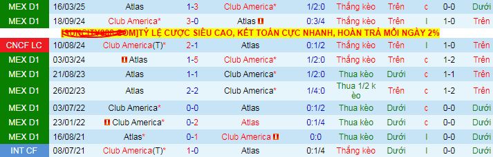 Nhận định, soi kèo Atlas vs Club America - Ảnh 3
