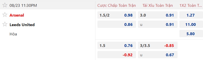 Nhận định, soi kèo Arsenal vs Leeds United, 23h30 ngày 23/8: Pháo thủ gặp khó - Ảnh 5