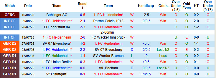 Nhận định, soi kèo Heidenheim vs Wolfsburg, 20h30 ngày 23/8: Lành lặn ra về - Ảnh 2