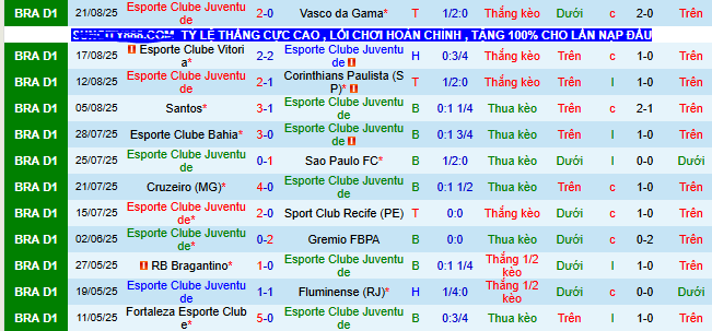Nhận định, soi kèo Juventude vs Botafogo - Ảnh 1