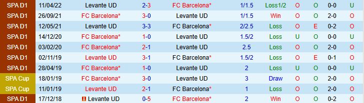 Soi kèo góc Levante vs Barcelona, 02h30 ngày 24/8 - Ảnh 1