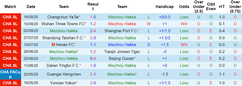 Nhận định, soi kèo Meizhou Hakka vs Zhejiang, 18h00 ngày 24/8: Khó cho cửa dưới - Ảnh 1