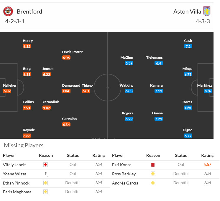 Nhận định, soi kèo Brentford vs Aston Villa, 21h00 ngày 23/8: Phá dớp đối đầu - Ảnh 5