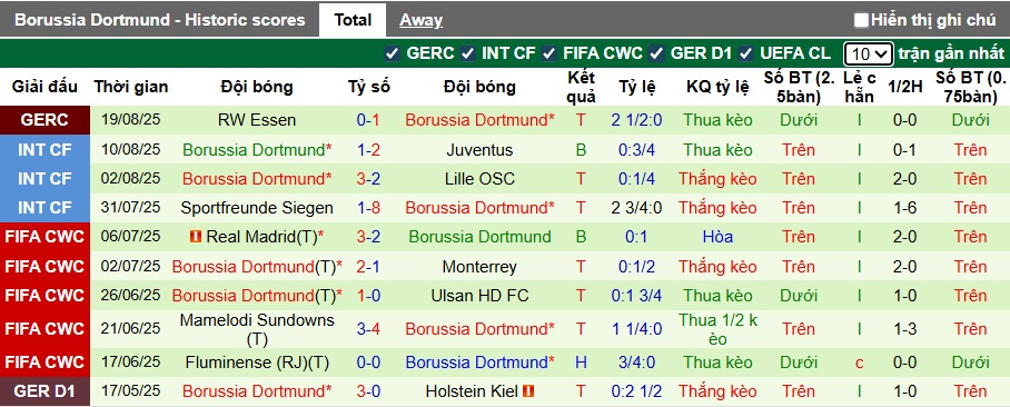 Nhận định, soi kèo St. Pauli vs Dortmund, 23h30 ngày 23/8: Cơn cuồng phong Vàng-đen - Ảnh 3