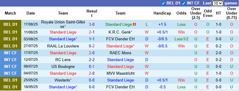 Nhận định, soi kèo Standard Liege vs Cercle Brugge, 23h15 ngày 23/8: Tin vào khách - Ảnh 2