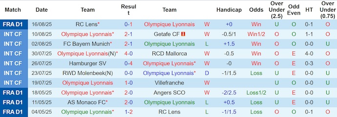 Nhận định, soi kèo Lyon vs Metz, 2h05 ngày 24/8: Chủ nhà tự tin - Ảnh 2