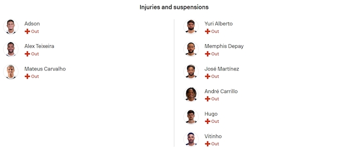 Nhận định, soi kèo Vasco da Gama vs Corinthians, 2h00 ngày 25/8: Căng thẳng trụ hạng - Ảnh 6