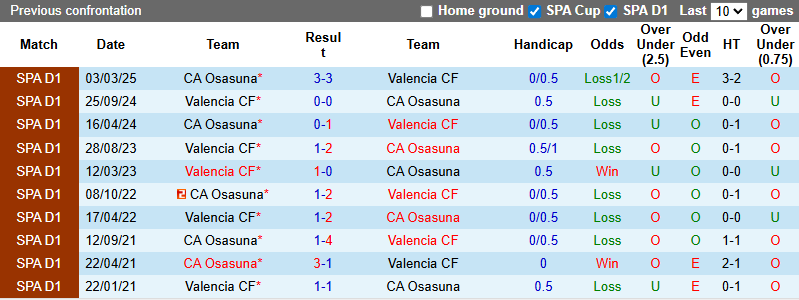 Nhận định, soi kèo Osasuna vs Valencia, 22h00 ngày 24/8: Dễ chia điểm - Ảnh 4