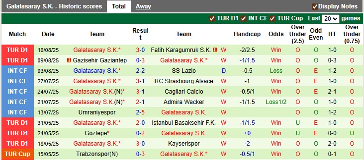 Nhận định, soi kèo Kayserispor vs Galatasaray, 1h30 ngày 25/8: Sức mạnh hủy diệt - Ảnh 2