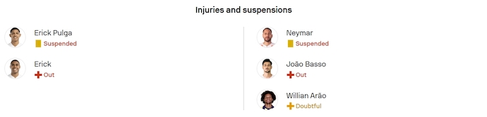 Nhận định, soi kèo Bahia vs Santos, 2h00 ngày 25/8: Khủng hoảng tinh thần - Ảnh 6