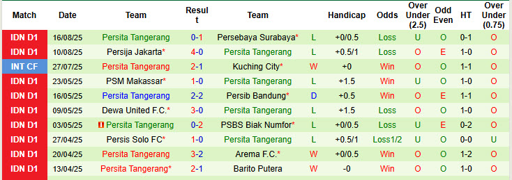 Nhận định, soi kèo Madura United vs Persita Tangerang, 19h00 ngày 24/8: Kéo dài mạch thắng lợi - Ảnh 3