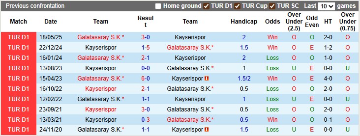 Nhận định, soi kèo Kayserispor vs Galatasaray, 1h30 ngày 25/8: Sức mạnh hủy diệt - Ảnh 3
