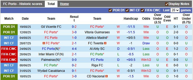 Nhận định, soi kèo Porto vs Casa Pia, 0h00 ngày 25/8: Đẳng cấp chênh lệch - Ảnh 1