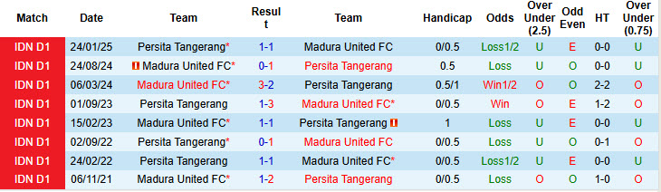 Nhận định, soi kèo Madura United vs Persita Tangerang, 19h00 ngày 24/8: Kéo dài mạch thắng lợi - Ảnh 4
