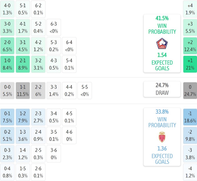 Nhận định, soi kèo Lille vs AS Monaco, 1h45 ngày 25/8: Điểm tựa sân nhà - Ảnh 8