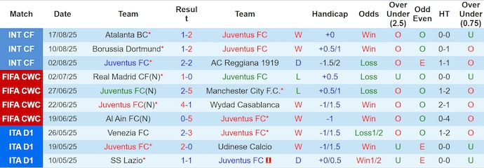 Nhận định, soi kèo Juventus vs Parma, 1h45 ngày 25/8: Không dễ - Ảnh 2