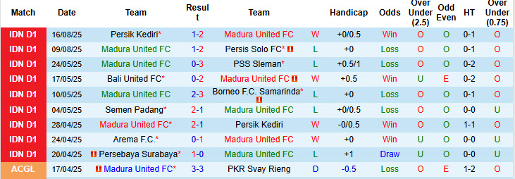 Nhận định, soi kèo Madura United vs Persita Tangerang, 19h00 ngày 24/8: Kéo dài mạch thắng lợi - Ảnh 2