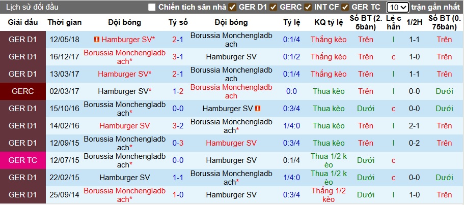 Nhận định, soi kèo M'gladbach vs Hamburg, 22h30 ngày 24/8: Bắt nạt tân binh - Ảnh 2