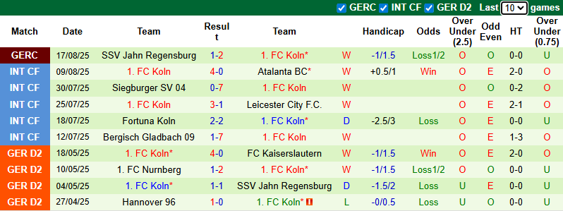Nhận định, soi kèo Mainz vs Koln, 20h30 ngày 24/8: Đả bại tân binh - Ảnh 3