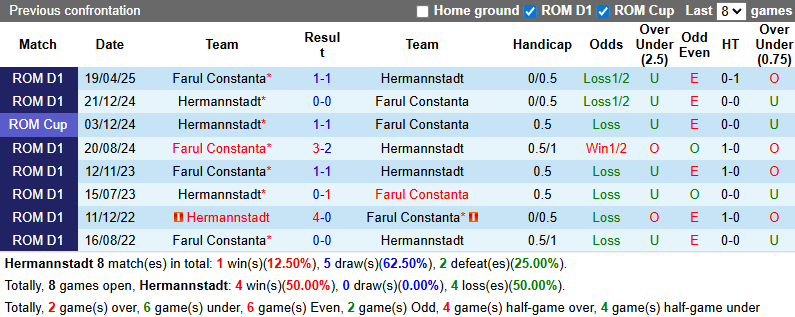Nhận định, soi kèo Hermannstadt vs Farul Constanta, 23h00 ngày 25/8: Đả bại chủ nhà - Ảnh 4