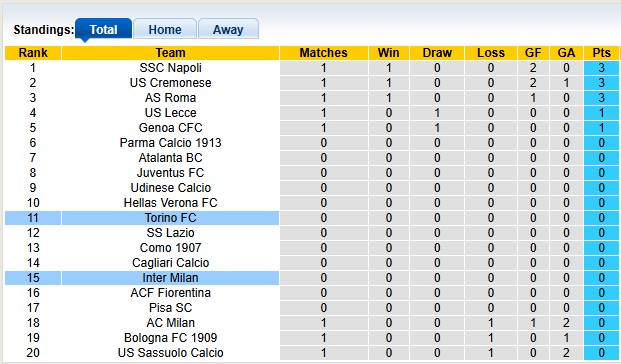 Nhận định, soi kèo Inter Milan vs Torino, 1h30 ngày 26/8: Khởi đầu nhọc nhằn - Ảnh 4