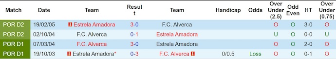 Nhận định, soi kèo Estrela Amadora vs Alverca, 2h15 ngày 26/8: Những kẻ cùng khổ - Ảnh 4