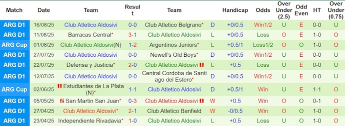 Nhận định, soi kèo Estudiantes vs Aldosivi, 5h15 ngày 26/8: Khó có bất ngờ - Ảnh 3