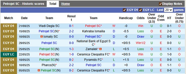 Nhận định, soi kèo Petrojet vs El Mokawloon, 1h00 ngày 26/8: Khó cho chủ nhà - Ảnh 1