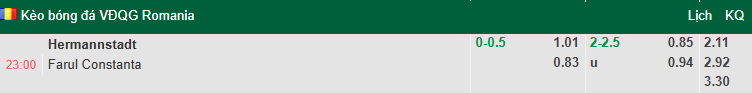 Nhận định, soi kèo Hermannstadt vs Farul Constanta, 23h00 ngày 25/8: Đả bại chủ nhà - Ảnh 1