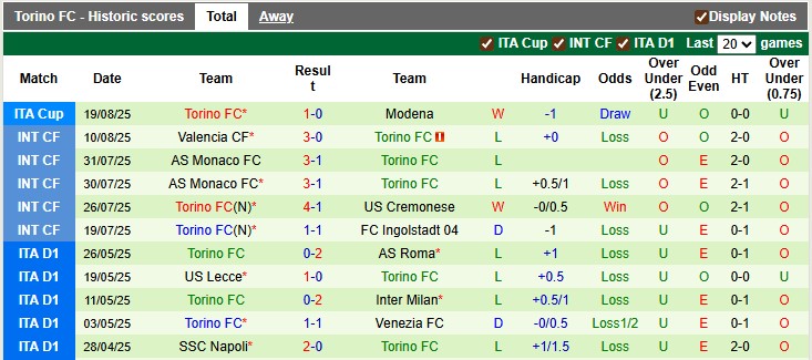 Nhận định, soi kèo Inter Milan vs Torino, 1h30 ngày 26/8: Khởi đầu nhọc nhằn - Ảnh 2