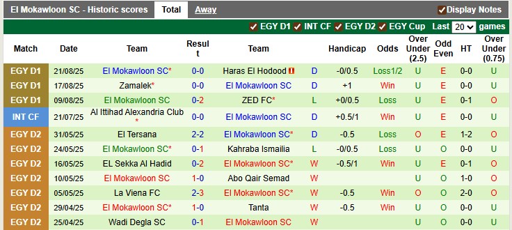 Nhận định, soi kèo Petrojet vs El Mokawloon, 1h00 ngày 26/8: Khó cho chủ nhà - Ảnh 2