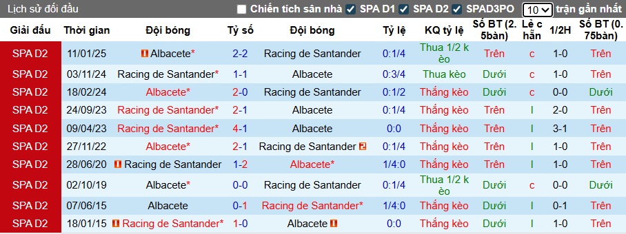 Nhận định, soi kèo Albacete vs Racing Santander, 00h30 ngày 26/8: Ca khúc khải hoàn - Ảnh 2
